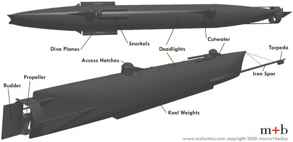 Hunley diagrams