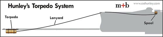 Hunley Torpedo System