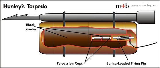 Torpedo Cutaway